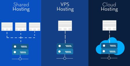 Hosting-Optioins-Shared-Hosting,-VPS-Hosting,-and-Cloud-Hosting